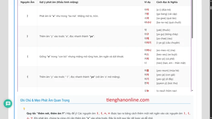 Hướng Dẫn Phát Âm Tiếng Hàn Quốc Chi Tiết Từ A-Z Huong Dan Phat Am Tieng Han Quoc Chi Tiet Tu A Z